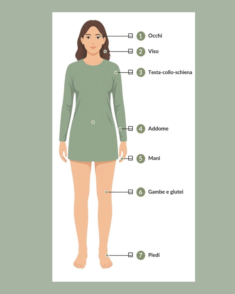 Una mappa stilizzata del corpo femminile, utilizzata da Estetica Alma Jesolo con l’obbiettivo di accompagnare le clienti in un percorso di benessere totale.